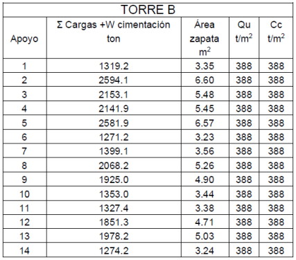MV-ingenieria_blog_cimentacion de un edificio sobre roca fracturada_tabla-02-B MV-ingenieria_blog_cimentacion de un edificio sobre roca fracturada_tabla-02-B