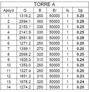 MV-ingenieria_blog_cimentacion de un edificio sobre roca fracturada_tabla-03-A MV-ingenieria_blog_cimentacion de un edificio sobre roca fracturada_tabla-03-A