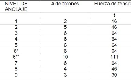 MV-ingenieria_blog_disenio-del-Sistema-de-Contencion-para-una-excavacion-a-cielo-abierto_tabla-01 MV-ingenieria_blog_disenio-del-Sistema-de-Contencion-para-una-excavacion-a-cielo-abierto_tabla-01